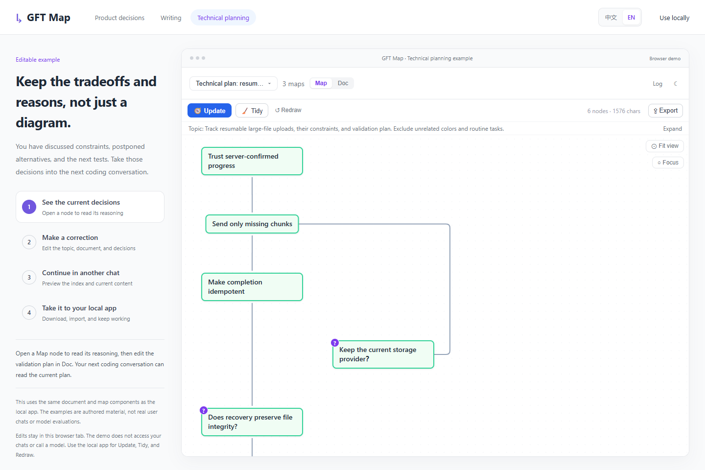 Technical planning example
