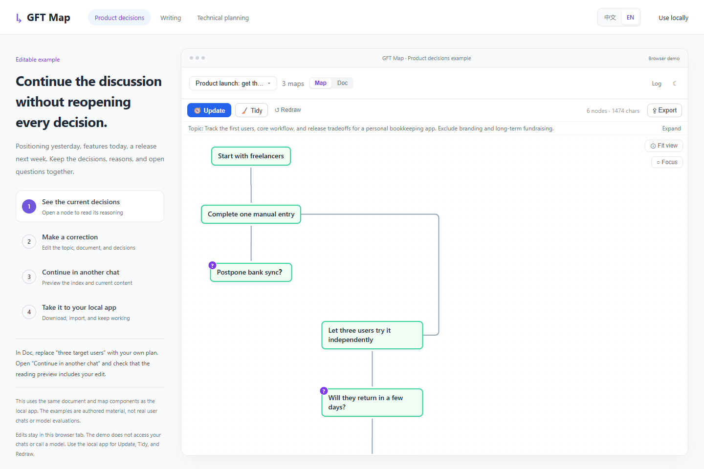 Product decision map